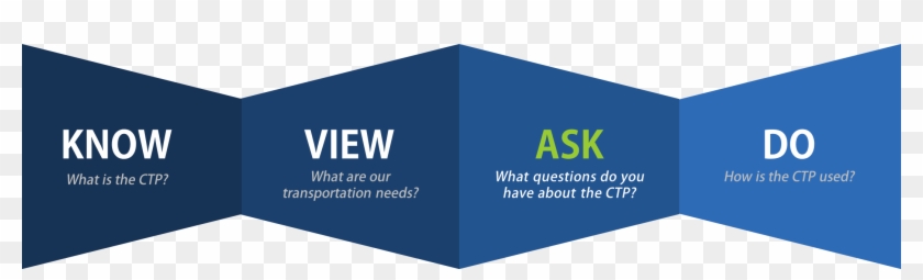 To Learn More About The Ctp, Click Below To View Frequently - Box Clipart