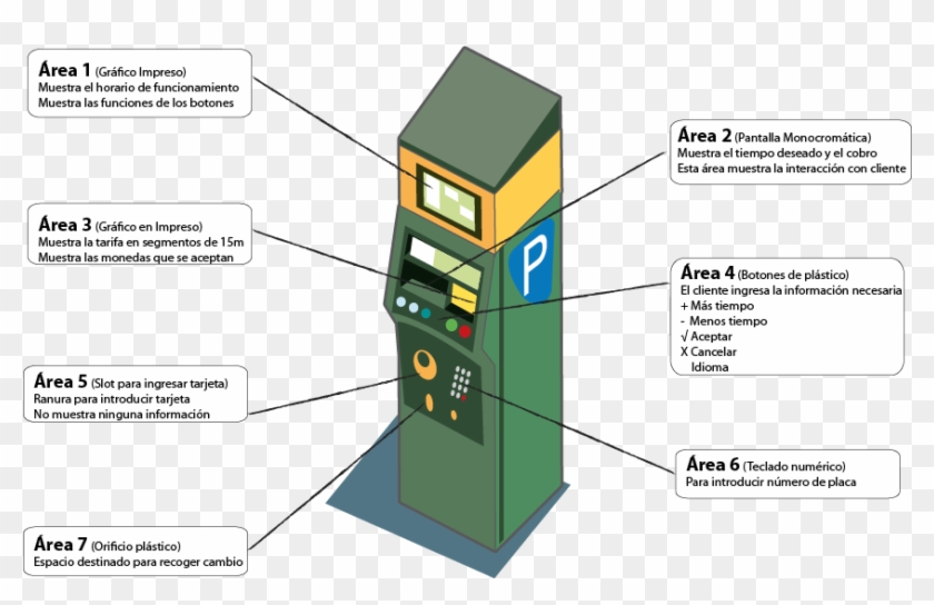 Analisis Interfaz-7 - Parquimetros Png Clipart #4649640