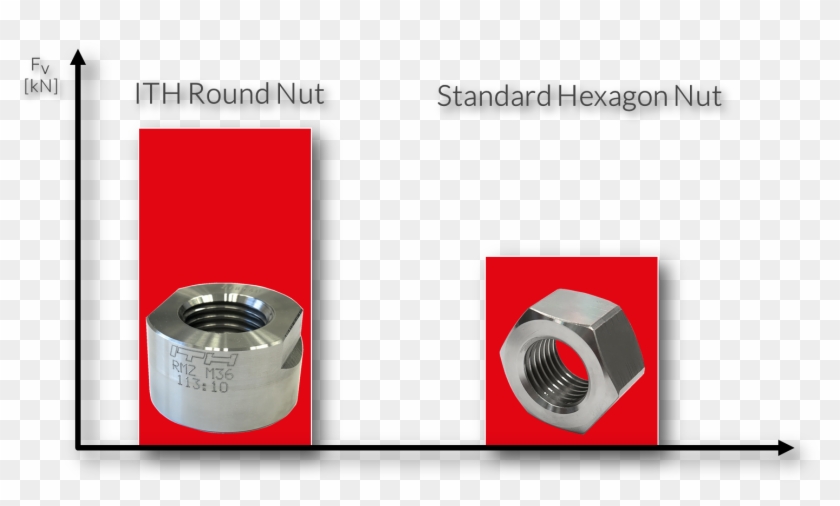 Mayores Valores De Precarga Con Las Tuercas Redondas - Circle Clipart