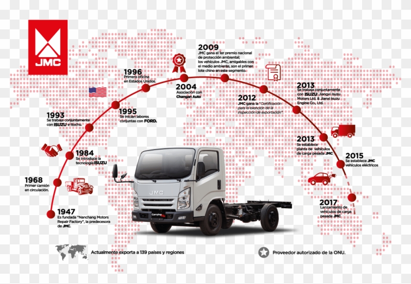 Para Convertirse En El Mejor Fabricante De Vehículos - Commercial Vehicle Clipart