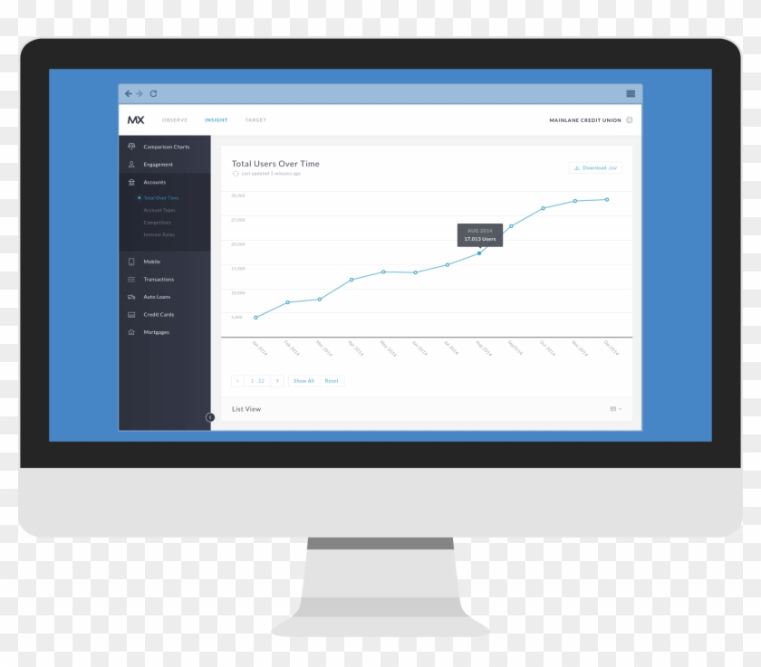 Imac Insight Total Users - Computer Monitor Clipart