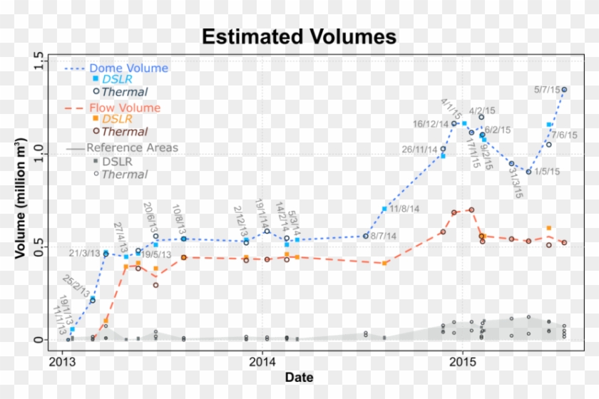 Volume Of The Lava Dome And Lava Flow Top (dashed) - Map Clipart