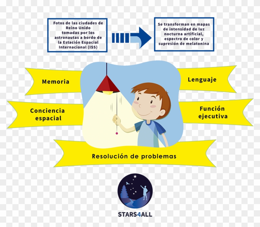 Efectos De La Exposición De La Luz Artificial Por Las - Idioms With Modal Verbs Clipart