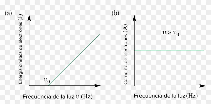 Como La Amplitud De La Luz Se Mantuvo Constante A Medida - Intensity Amplitude Graph Clipart