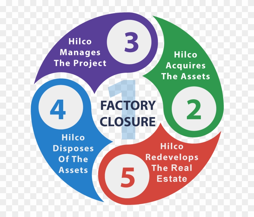 Healthy And Distressed Companies Identify And Derive - Directory Clipart