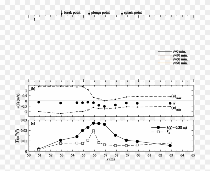 Maximum, Minimum And Mean Phase-averaged Water Surface - Monochrome Clipart #4653775