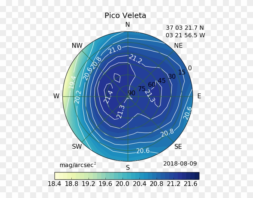 Hubiera Estado Bien Incluir Medidas Por Debajo Del - Circle Clipart #4653825