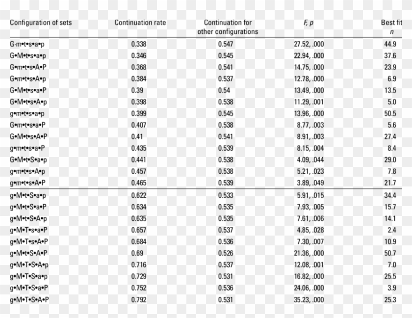 Continuation Rates For Stand-out Configurations Of - Rmr Physical Activity Value For Sedentary Active Clipart