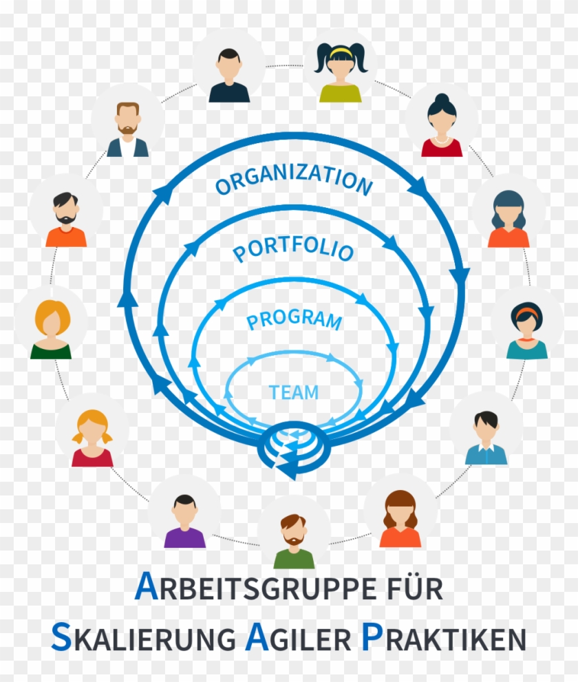 Arbeitsgruppe Für Skalierung Agiler Praktiken - Management Clipart