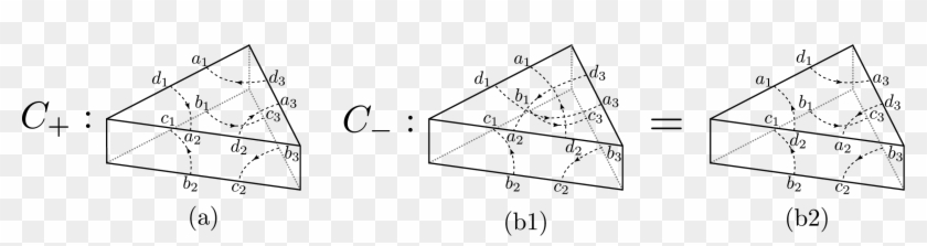 If C Represents Triangle Identifications Which Preserve Clipart