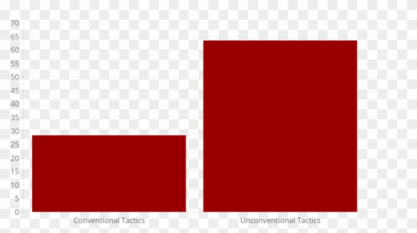 Unconventional Underdog - Coquelicot Clipart #4656154