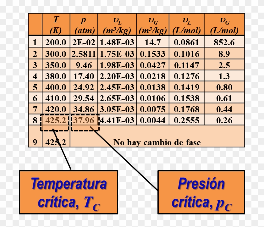 Elv Diagrama P V Del N Butano Identificacion Del Punto - Diagrama De Fases N Butano Clipart #4661001