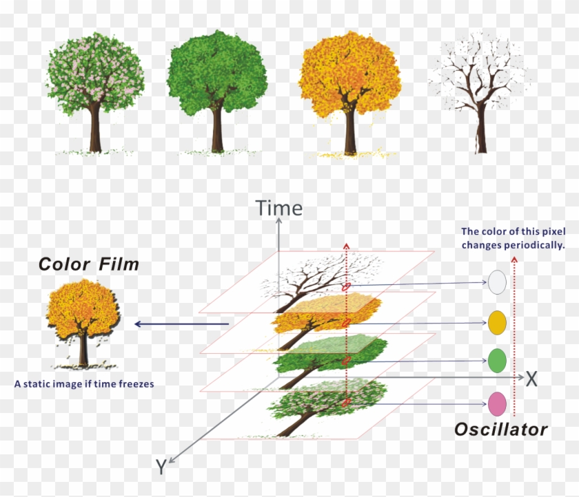 We Call This Design “e - Tree Clipart