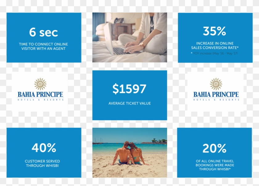 Bahia Principe Business Kpi's31200 - Brochure Clipart