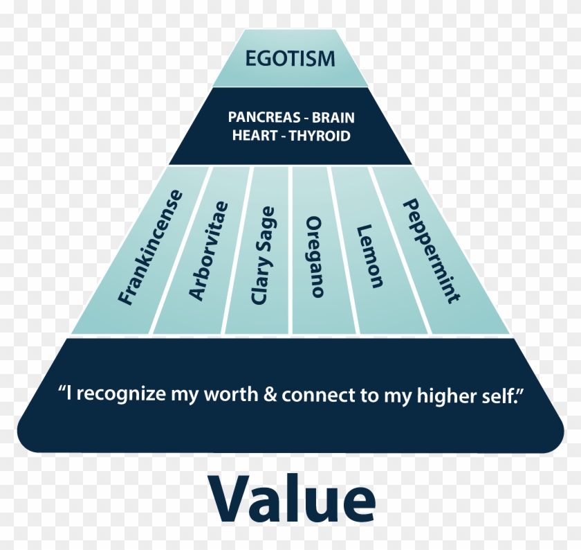 "i Recognize My Worth And Connect To My Higher Self" - Triangle Clipart #4663573