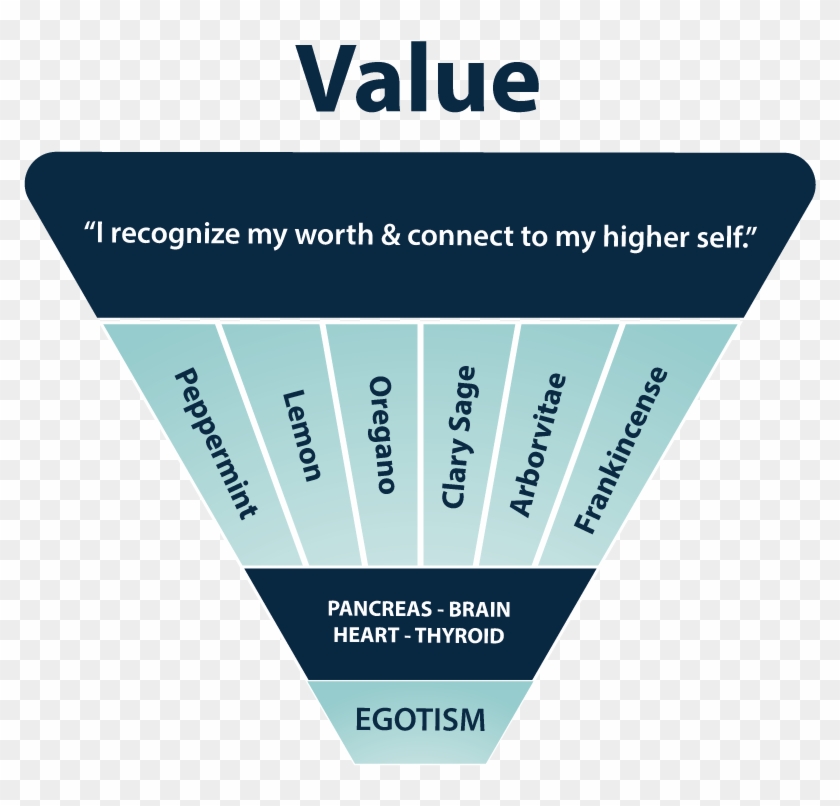 "i Recognize My Worth & Connect To My Higher Self - Parallel Clipart #4663854