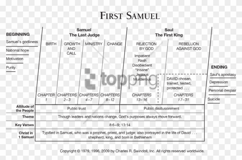 Free Png Charles Swindoll Outline Samuel Png Image - 1 Samuel Summary Clipart