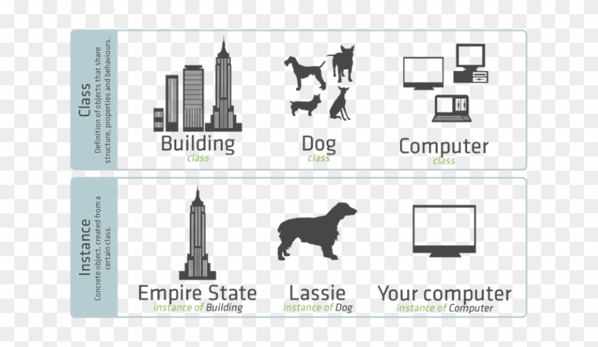 - - Programmazione Ad Oggetti Esempi Clipart