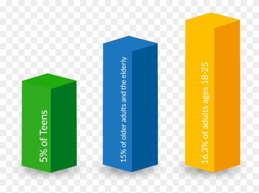 While The Most Common Drug Of Abuse Is Alcohol, Many - Older Adults And Substance Abuse Clipart