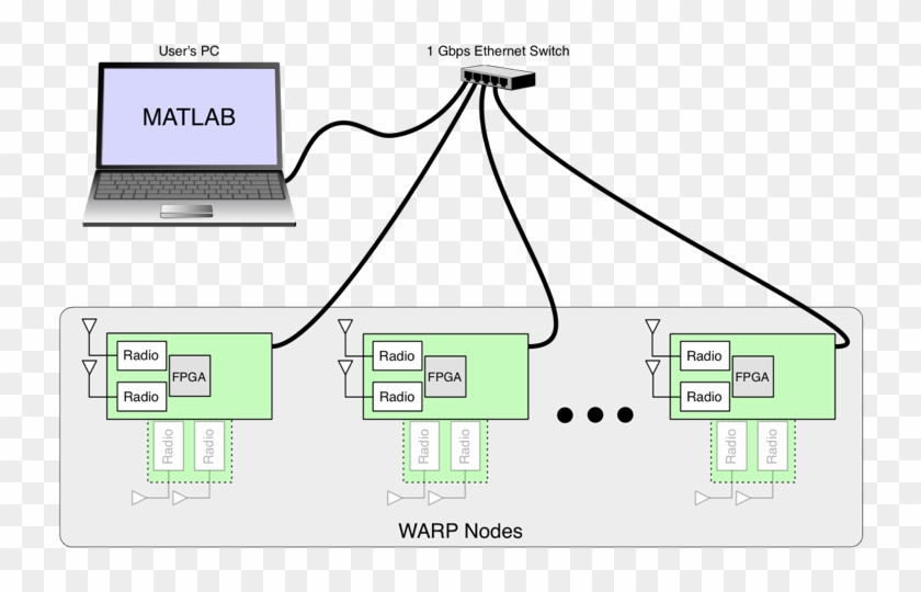 Warplab Overview - Floor Plan Clipart