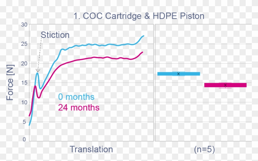 Oval's Coc Drug Containers Are Injection Moulded, Allowing - Plot Clipart #4666863