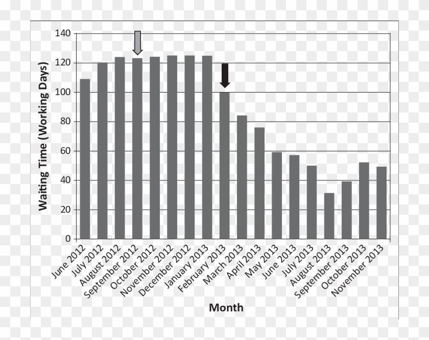 Elective Mri Waiting Time In Working Days - Monochrome Clipart