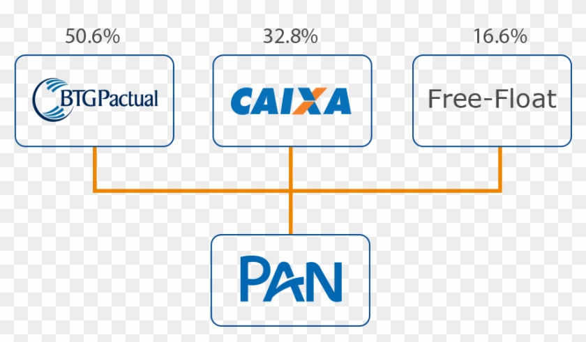 Which Is A Wholly Owned Subsidiary Of Caixa Econômica - Btg Pactual Clipart