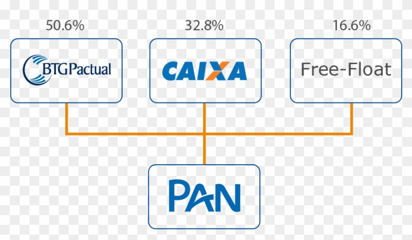Which Is A Wholly Owned Subsidiary Of Caixa Econômica - Btg Pactual Clipart #4668307