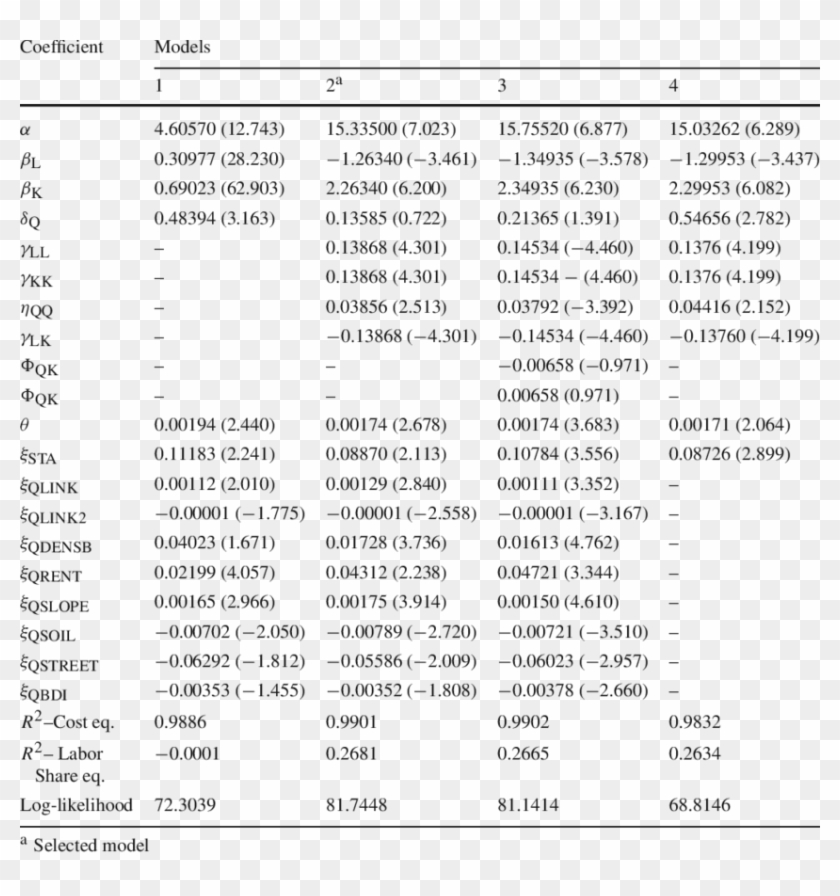 Cost Function Estimates - T Statistics In Parentheses Clipart