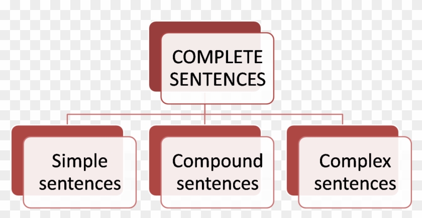Parentheses In Number Sentences - Colorfulness Clipart