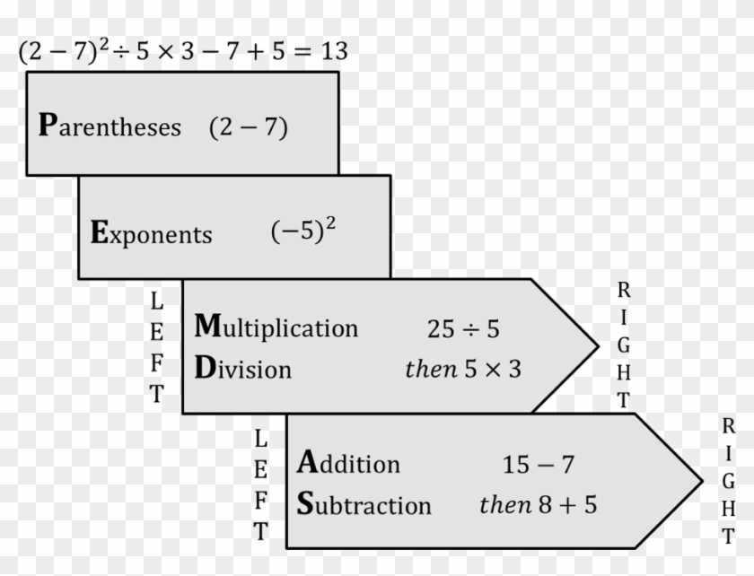 Pemdas - Black-and-white Clipart