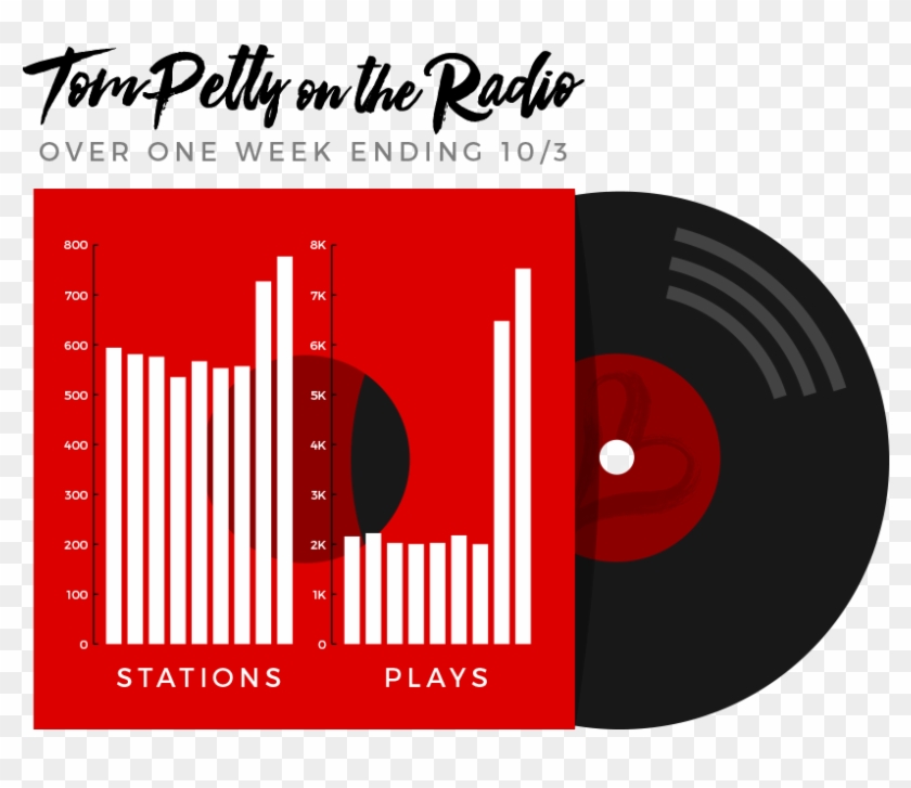 Listening To A Local Radio Station's Tom Petty Tribute - Graphic Design Clipart #4669785