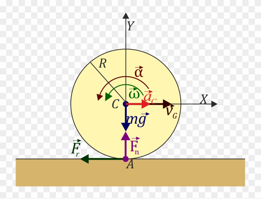 Fuerzas Moneda Rodante - Circle Clipart