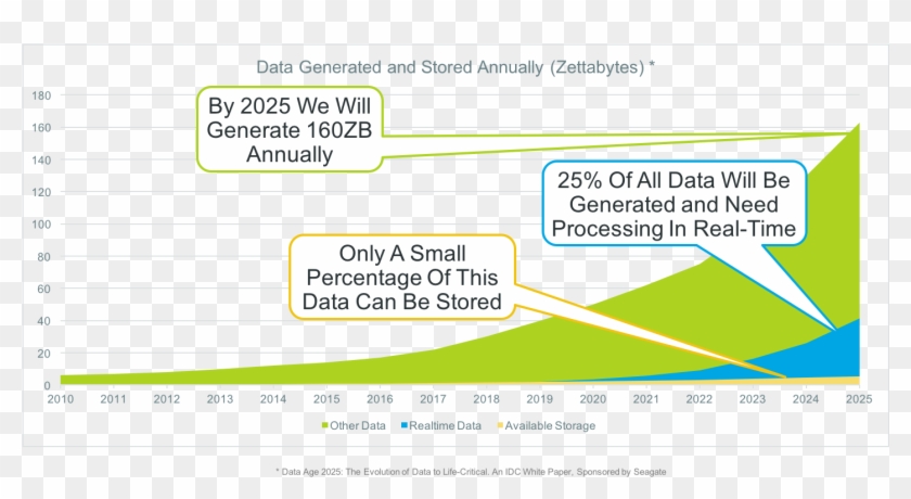 Event-driven Api Mechanisms - Data Growth 2025 Clipart #4671611