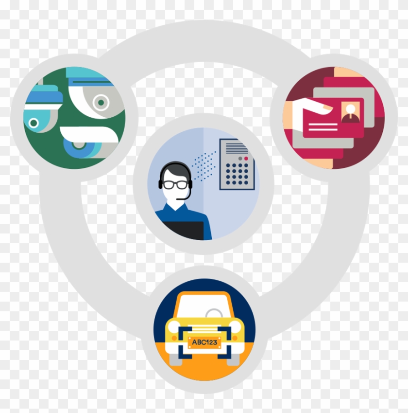 Sipelia™ Communications Management Is The Module Of - Axis Communications Management Clipart