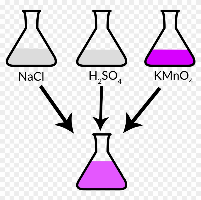Sodium Chloride React With Potassium Permanganate Clipart