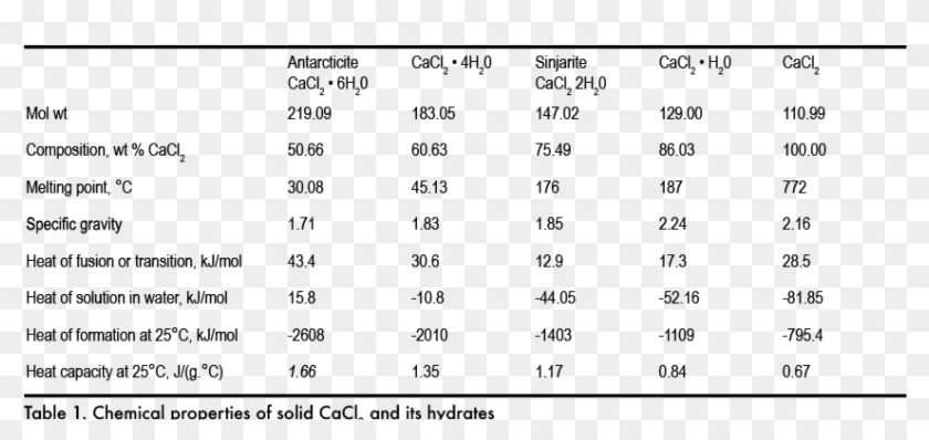 Heat Of Solution For Cacl2 Clipart #4674671