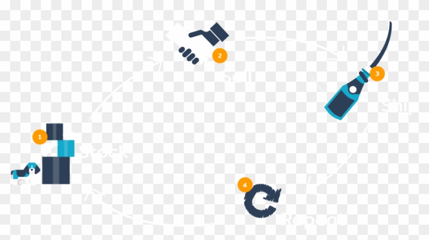 Multichannel Ecommerce Software - Graphic Design Clipart