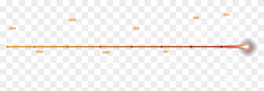 Magnet-timeline - Orange Clipart #4675262
