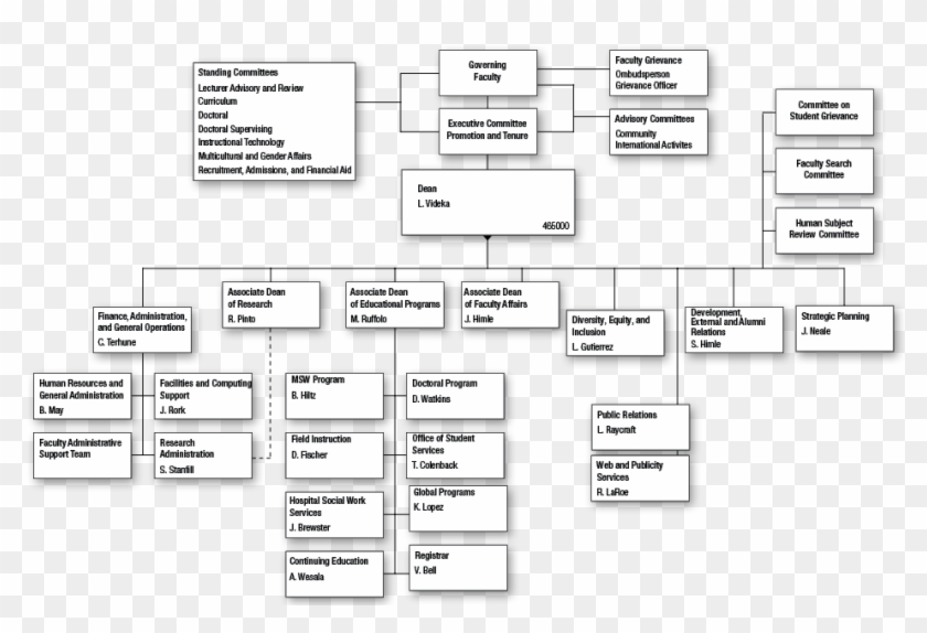School Of Social Work - Jb4 Map 6 Bmw M2 Max Boost Clipart