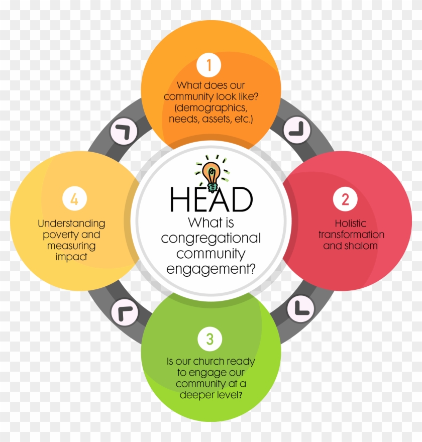 Congregational Community Engagement - Circle Clipart