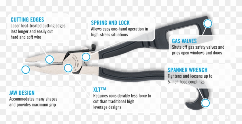 Firefighter - First Responder Tools Clipart #4675746