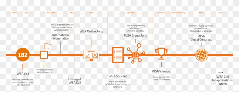 Timeline - World Summit Award Clipart