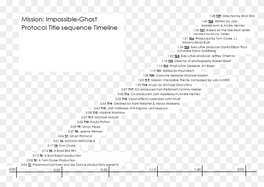 Impossible-ghost Protocol Opening Sequence Timeline - Mission Impossible Timeline Clipart #4676938