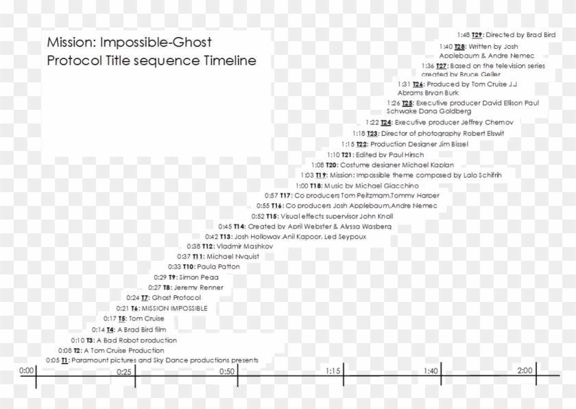 Impossible-ghost Protocol Opening Sequence Timeline - Mission Impossible Timeline Clipart