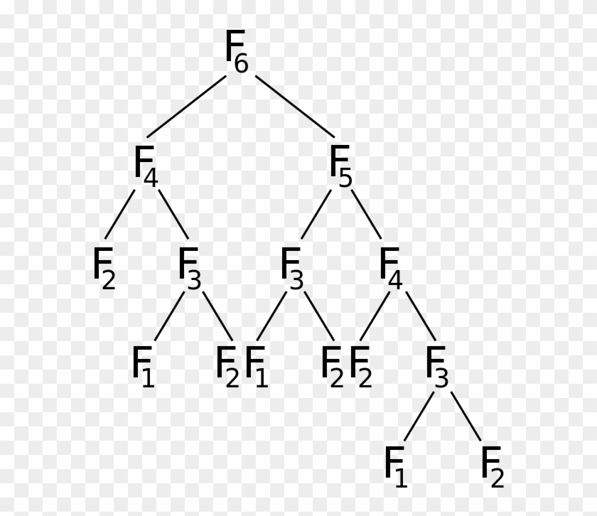 Call Tree For Fibonacci Number F6 - Fibonacci Tree Clipart #4677465