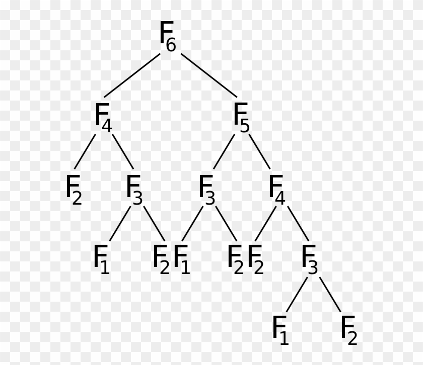 Call Tree For Fibonacci Number F6 - Fibonacci Tree Clipart