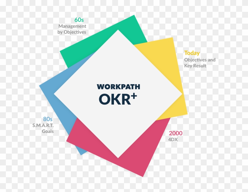 Okr Clipart #4677598