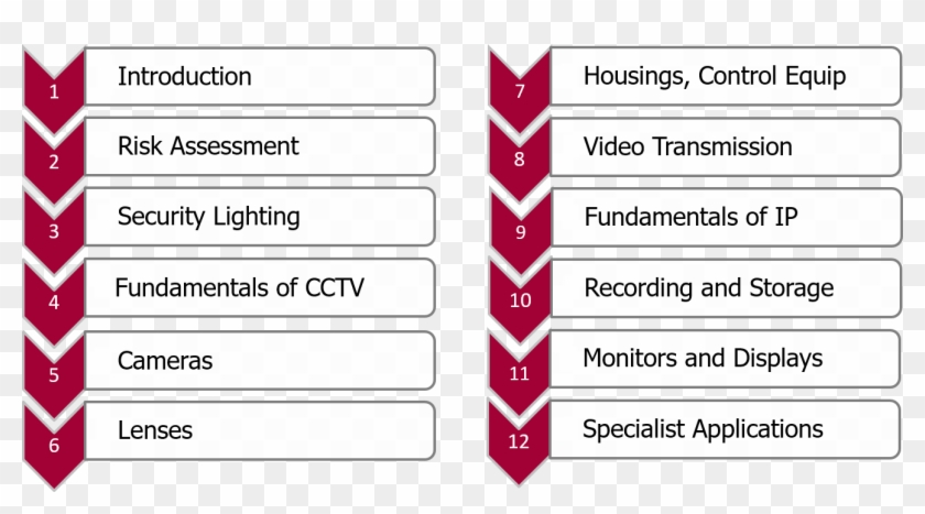 Dl1 Bullet Points - Ancient Indian History Literary Sources Clipart