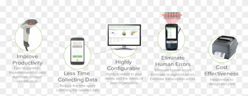 Inventory System Barcode Tour Infographic - Feature Phone Clipart